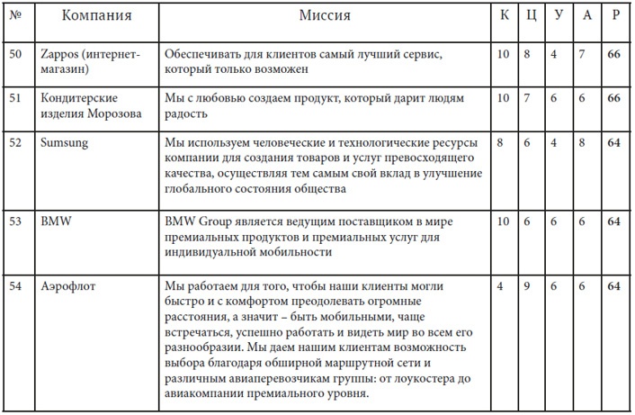 Как найти миссию компании Как найти миссию компании