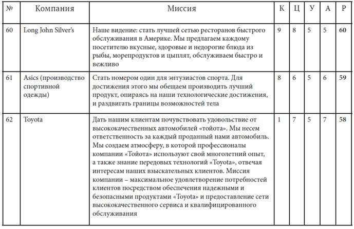 Как найти миссию компании Как найти миссию компании