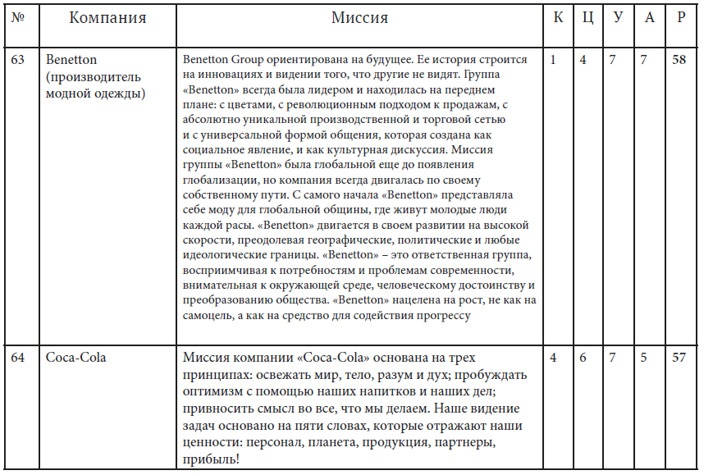 Как найти миссию компании Как найти миссию компании