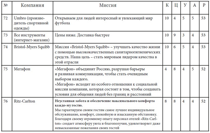 Как найти миссию компании Как найти миссию компании