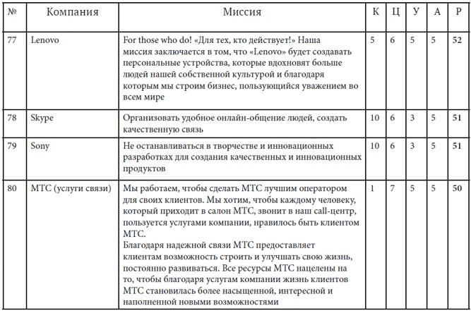 Как найти миссию компании Как найти миссию компании