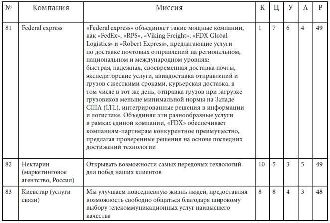 Как найти миссию компании Как найти миссию компании