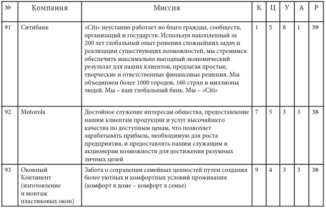Как найти миссию компании Как найти миссию компании