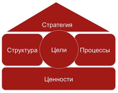 Как найти миссию компании Как найти миссию компании