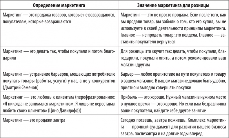 Большая книга директора магазина 2.0. Новые технологии Большая книга директора магазина 2.0. Новые технологии