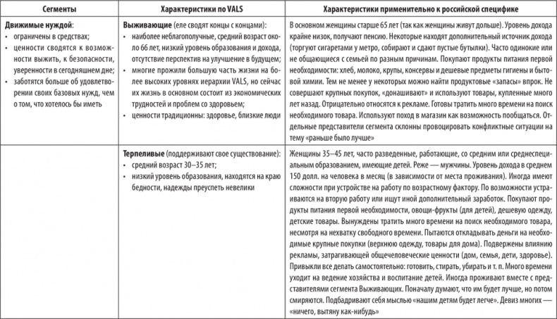 Большая книга директора магазина 2.0. Новые технологии Большая книга директора магазина 2.0. Новые технологии