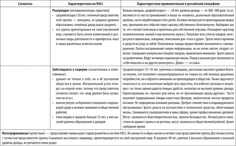 Большая книга директора магазина 2.0. Новые технологии Большая книга директора магазина 2.0. Новые технологии