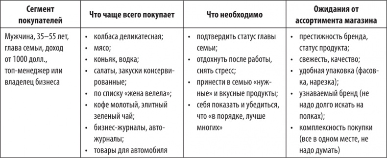 Большая книга директора магазина 2.0. Новые технологии Большая книга директора магазина 2.0. Новые технологии