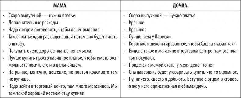 Большая книга директора магазина 2.0. Новые технологии Большая книга директора магазина 2.0. Новые технологии