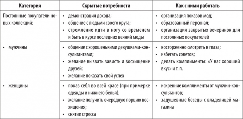 Большая книга директора магазина 2.0. Новые технологии Большая книга директора магазина 2.0. Новые технологии