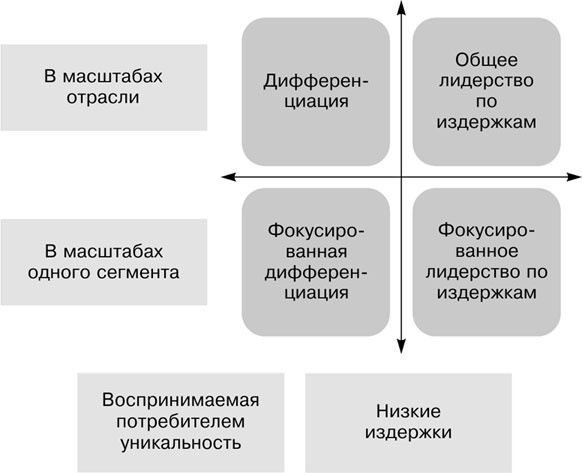 Большая книга директора магазина 2.0. Новые технологии Большая книга директора магазина 2.0. Новые технологии