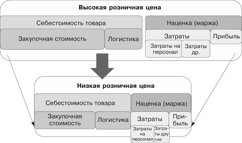 Большая книга директора магазина 2.0. Новые технологии Большая книга директора магазина 2.0. Новые технологии