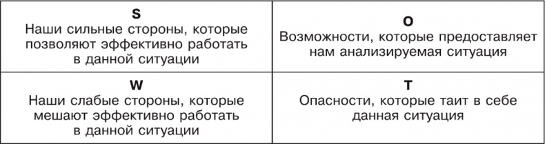 Большая книга директора магазина 2.0. Новые технологии
