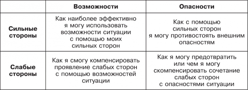Большая книга директора магазина 2.0. Новые технологии Большая книга директора магазина 2.0. Новые технологии