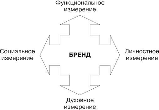 Большая книга директора магазина 2.0. Новые технологии Большая книга директора магазина 2.0. Новые технологии