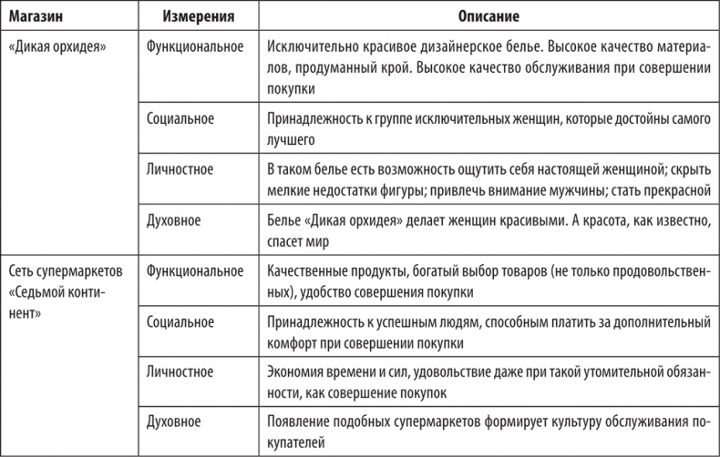 Большая книга директора магазина 2.0. Новые технологии Большая книга директора магазина 2.0. Новые технологии