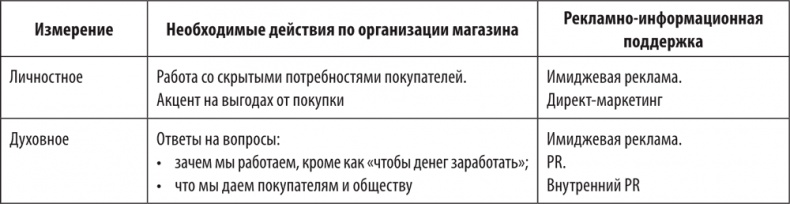Большая книга директора магазина 2.0. Новые технологии Большая книга директора магазина 2.0. Новые технологии