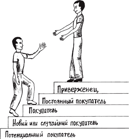 Большая книга директора магазина 2.0. Новые технологии Большая книга директора магазина 2.0. Новые технологии