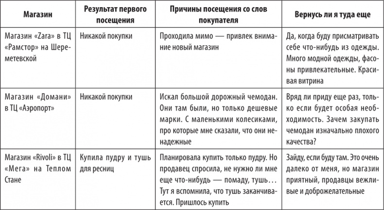 Большая книга директора магазина 2.0. Новые технологии Большая книга директора магазина 2.0. Новые технологии