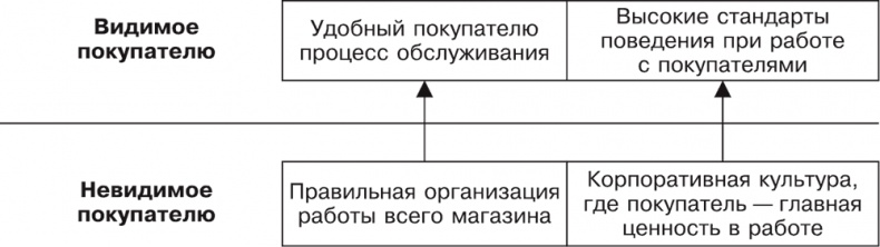 Большая книга директора магазина 2.0. Новые технологии Большая книга директора магазина 2.0. Новые технологии