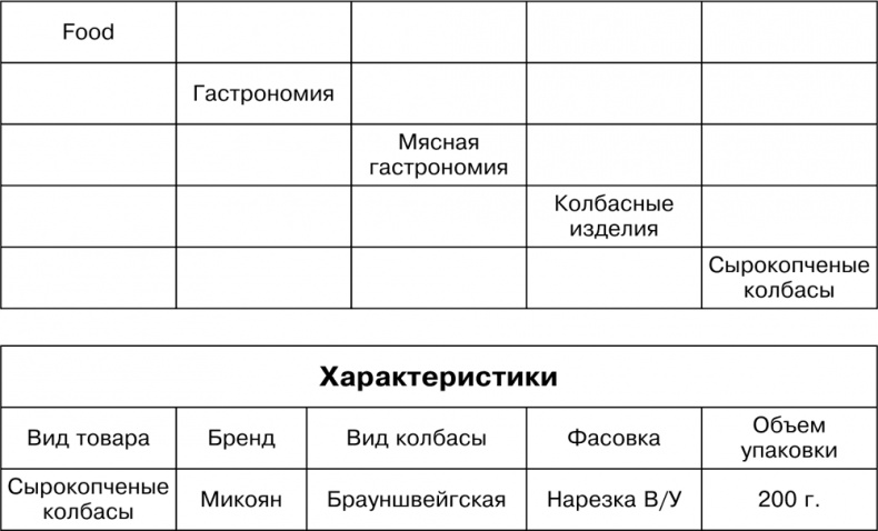 Большая книга директора магазина 2.0. Новые технологии Большая книга директора магазина 2.0. Новые технологии