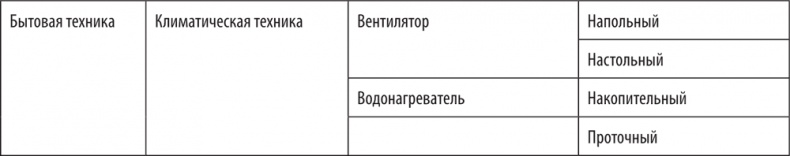 Большая книга директора магазина 2.0. Новые технологии Большая книга директора магазина 2.0. Новые технологии