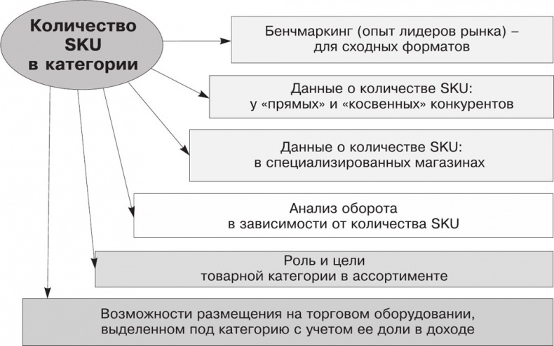 Большая книга директора магазина 2.0. Новые технологии