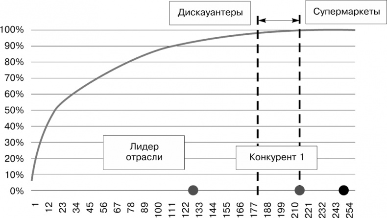 Большая книга директора магазина 2.0. Новые технологии Большая книга директора магазина 2.0. Новые технологии