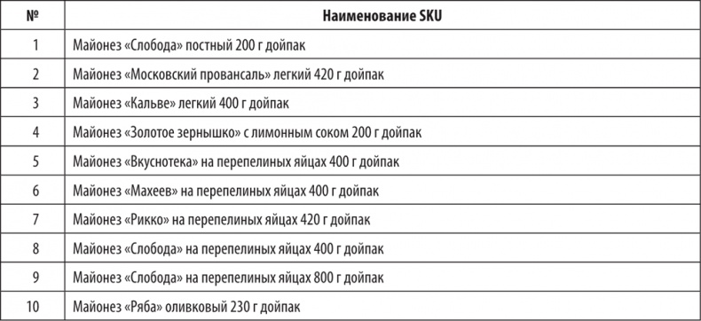 Большая книга директора магазина 2.0. Новые технологии Большая книга директора магазина 2.0. Новые технологии