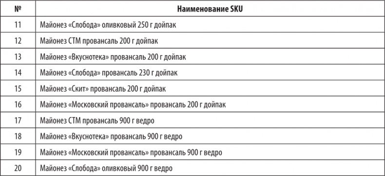 Большая книга директора магазина 2.0. Новые технологии Большая книга директора магазина 2.0. Новые технологии