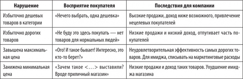 Большая книга директора магазина 2.0. Новые технологии Большая книга директора магазина 2.0. Новые технологии