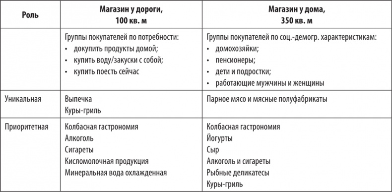 Большая книга директора магазина 2.0. Новые технологии Большая книга директора магазина 2.0. Новые технологии