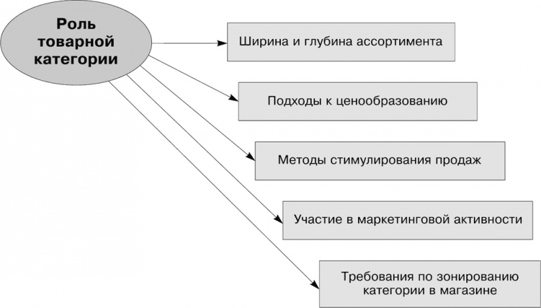 Большая книга директора магазина 2.0. Новые технологии Большая книга директора магазина 2.0. Новые технологии