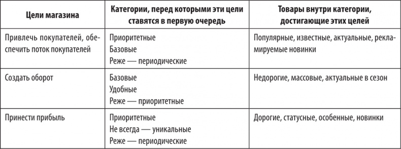 Большая книга директора магазина 2.0. Новые технологии Большая книга директора магазина 2.0. Новые технологии