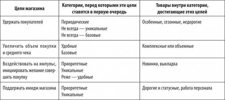 Большая книга директора магазина 2.0. Новые технологии Большая книга директора магазина 2.0. Новые технологии