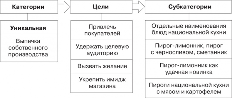 Большая книга директора магазина 2.0. Новые технологии Большая книга директора магазина 2.0. Новые технологии