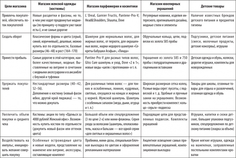 Большая книга директора магазина 2.0. Новые технологии Большая книга директора магазина 2.0. Новые технологии