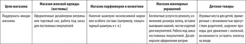 Большая книга директора магазина 2.0. Новые технологии Большая книга директора магазина 2.0. Новые технологии