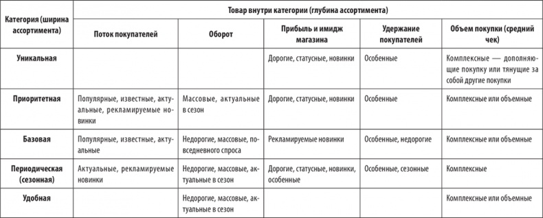 Большая книга директора магазина 2.0. Новые технологии Большая книга директора магазина 2.0. Новые технологии