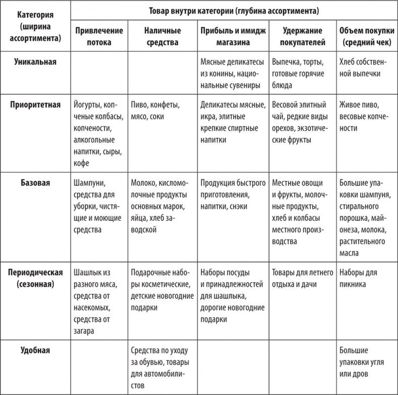 Большая книга директора магазина 2.0. Новые технологии Большая книга директора магазина 2.0. Новые технологии