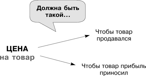 Большая книга директора магазина 2.0. Новые технологии Большая книга директора магазина 2.0. Новые технологии