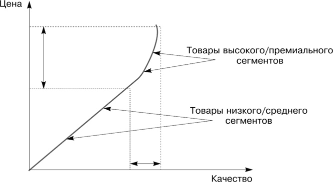 Большая книга директора магазина 2.0. Новые технологии Большая книга директора магазина 2.0. Новые технологии