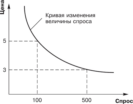 Большая книга директора магазина 2.0. Новые технологии Большая книга директора магазина 2.0. Новые технологии