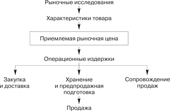 Большая книга директора магазина 2.0. Новые технологии Большая книга директора магазина 2.0. Новые технологии
