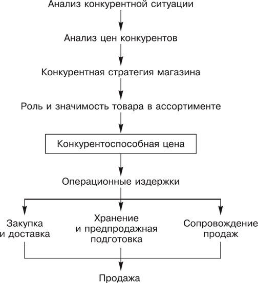 Большая книга директора магазина 2.0. Новые технологии Большая книга директора магазина 2.0. Новые технологии