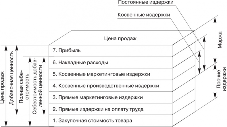 Большая книга директора магазина 2.0. Новые технологии Большая книга директора магазина 2.0. Новые технологии
