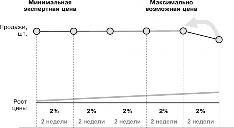 Большая книга директора магазина 2.0. Новые технологии Большая книга директора магазина 2.0. Новые технологии