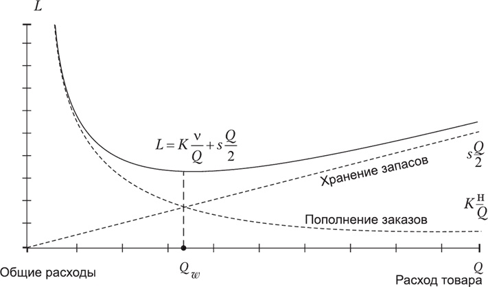 Большая книга директора магазина 2.0. Новые технологии