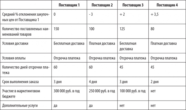 Большая книга директора магазина 2.0. Новые технологии Большая книга директора магазина 2.0. Новые технологии