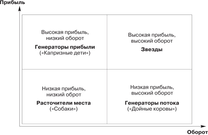 Большая книга директора магазина 2.0. Новые технологии Большая книга директора магазина 2.0. Новые технологии